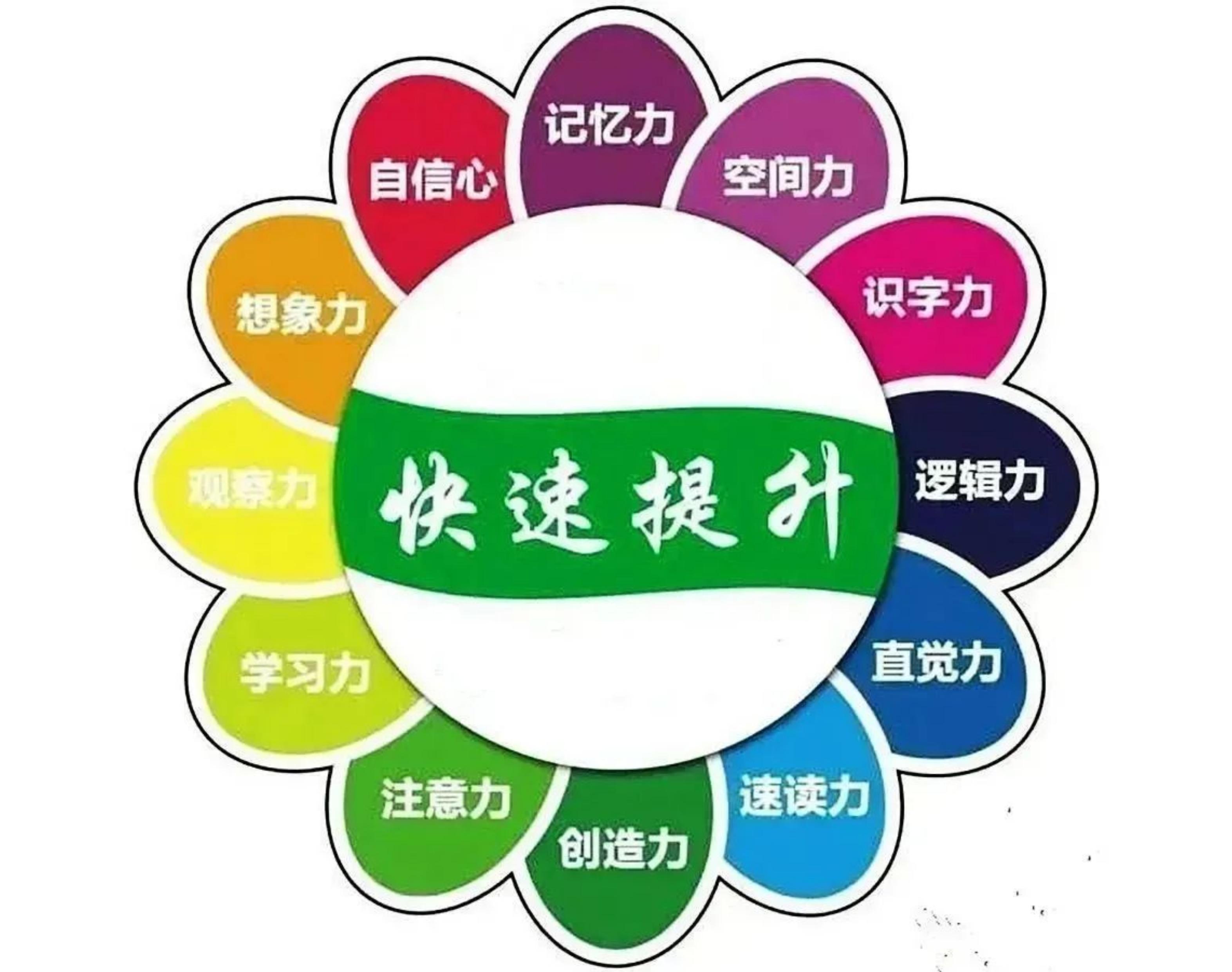 《一日提高記憶力潛能課》培養(yǎng)孩子超強(qiáng)記憶，家長擺脫操心命