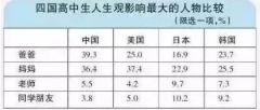 父親，是你決定了孩子初、高中階段能否過好！