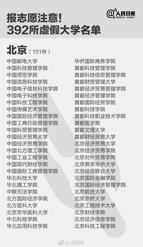 人民日報曝光全國392所“野雞大學(xué)”，畢業(yè)證一文不值！家長和考生一定要看！