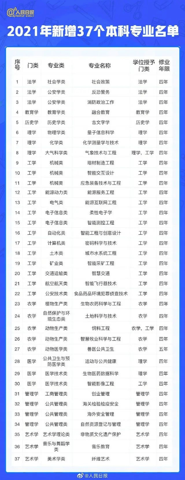 人民日報：2021年高考有這些新變化，考生關(guān)注