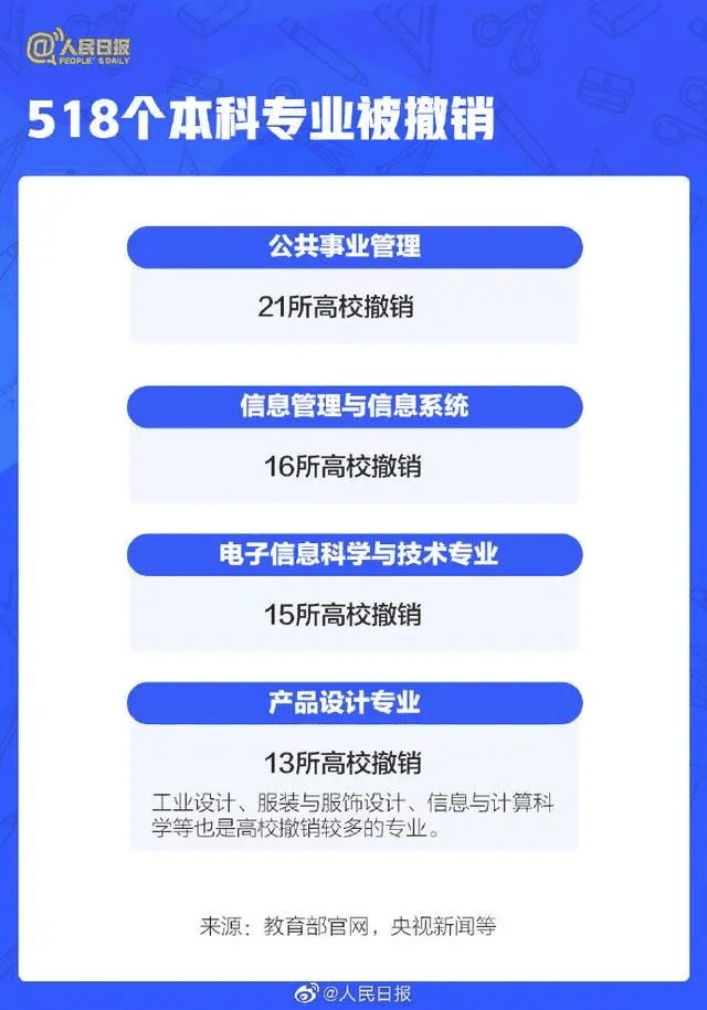 人民日報：2021年高考有這些新變化，考生關(guān)注