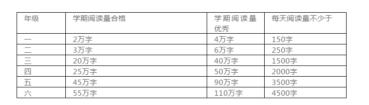 小學(xué)欠下的“閱讀賬”遲早是要還的?。ǜ浇逃恐行W(xué)閱讀指導(dǎo)書單)
