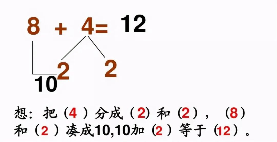 小學(xué)《湊十法》練習(xí)200道，這個(gè)學(xué)會了，計(jì)算不再出錯(cuò) ?