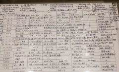 寫給初三：自律者出眾，懶散者出局