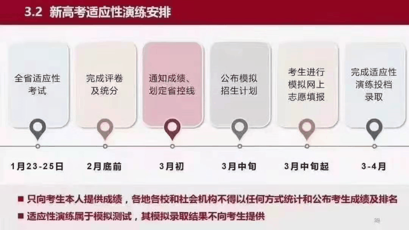 重磅!八省聯(lián)考重慶政策流程已經(jīng)確定！考生進來查看！