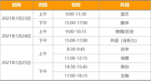 重磅!八省聯(lián)考重慶政策流程已經(jīng)確定！考生進來查看！