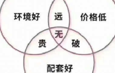 甘蔗沒(méi)有兩頭甜，房子也一樣，配套全—房?jī)r(jià)高
