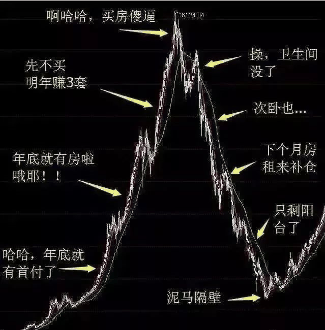 恭喜2020年已經(jīng)買了房子的客戶！你們賺大了！