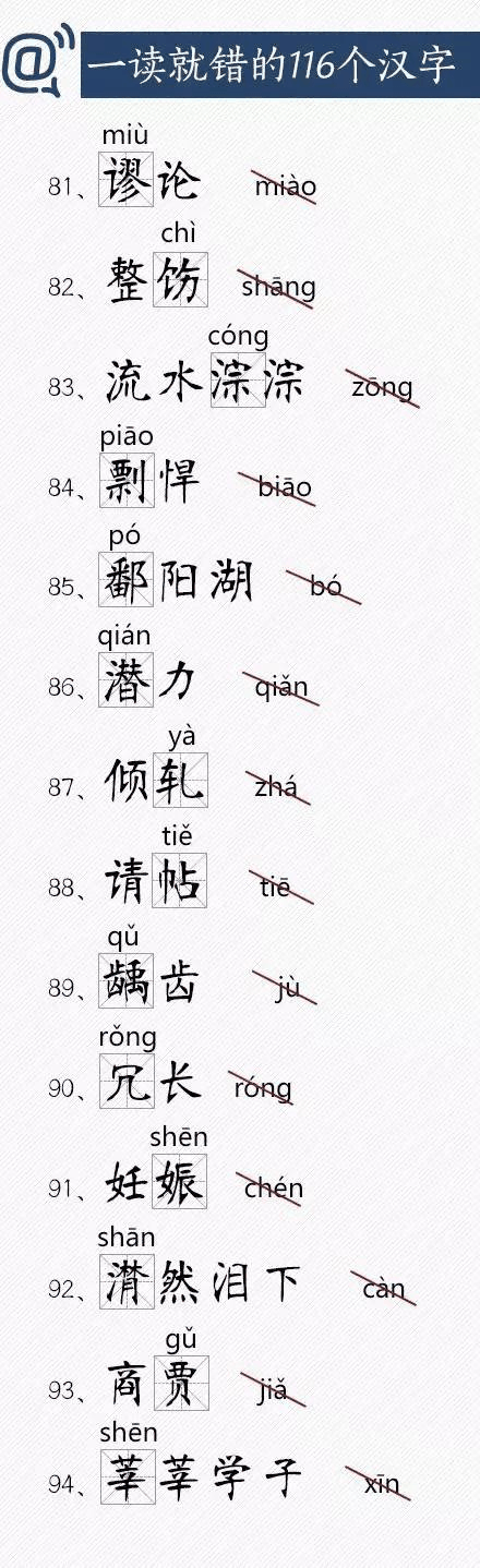 人民日報總結(jié)出經(jīng)常讀錯的116個漢字，老師家長快把正確讀音告訴孩子！