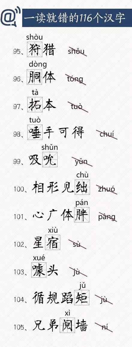 人民日報總結(jié)出經(jīng)常讀錯的116個漢字，老師家長快把正確讀音告訴孩子！