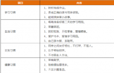 先抓習(xí)慣，再談成績(jī)！這份1-9年級(jí)“好習(xí)慣”一