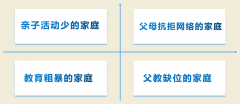 百年教育提醒：孩子手機(jī)管理，家長要做好這三件事（附分年齡段建議）