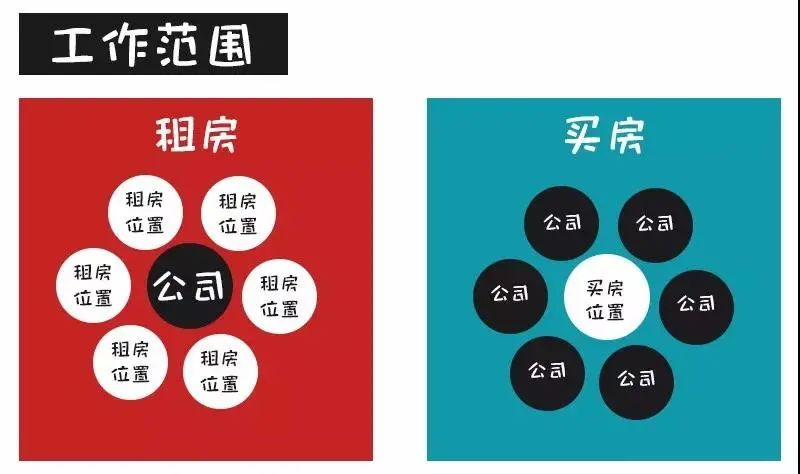 對(duì)不起！這次我勸你別買房了......