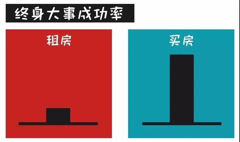 對(duì)不起！這次我勸你別買房了......