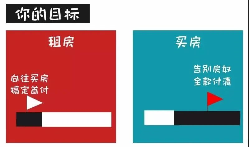 對(duì)不起！這次我勸你別買房了......