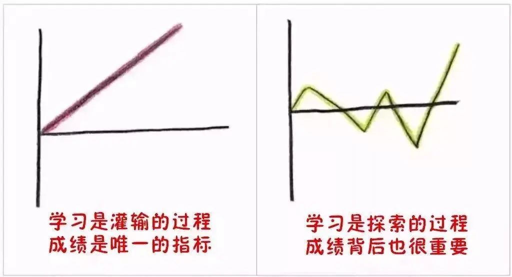 9張圖告訴你，什么樣的父母才能培養(yǎng)出優(yōu)秀孩子！（轉(zhuǎn)給家長(zhǎng)）