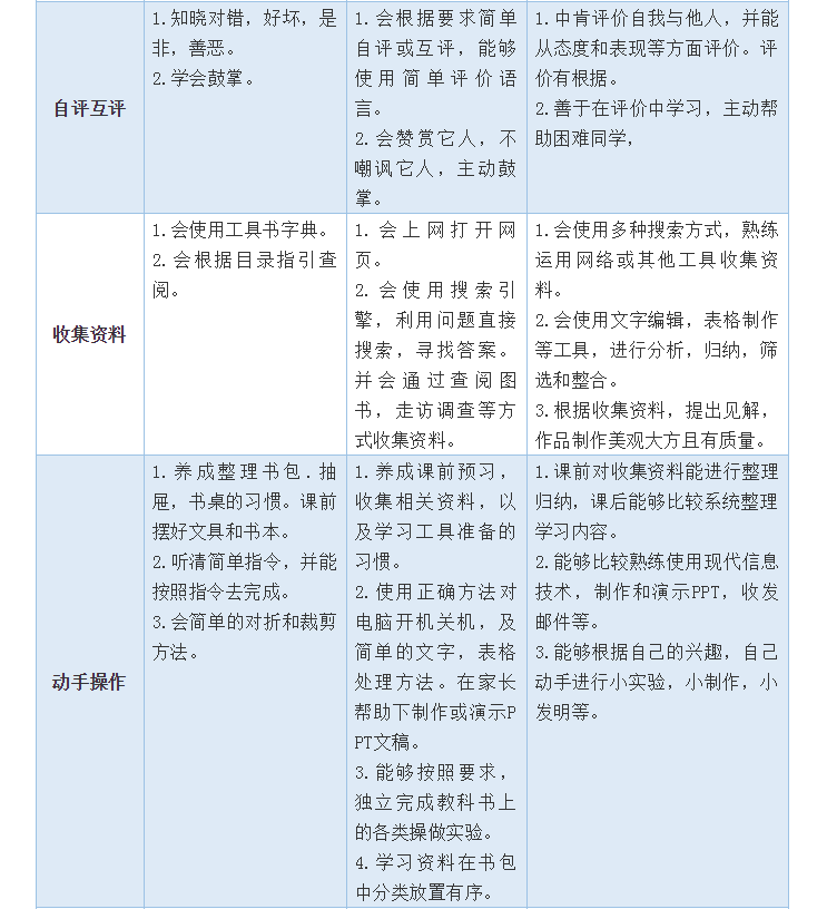 開學(xué)第一個(gè)月，學(xué)習(xí)習(xí)慣養(yǎng)成很重要！小學(xué)、初中、高中好習(xí)慣一覽表