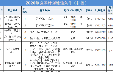 強基補招！中科大、北理、蘭大發(fā)布2020年強基補