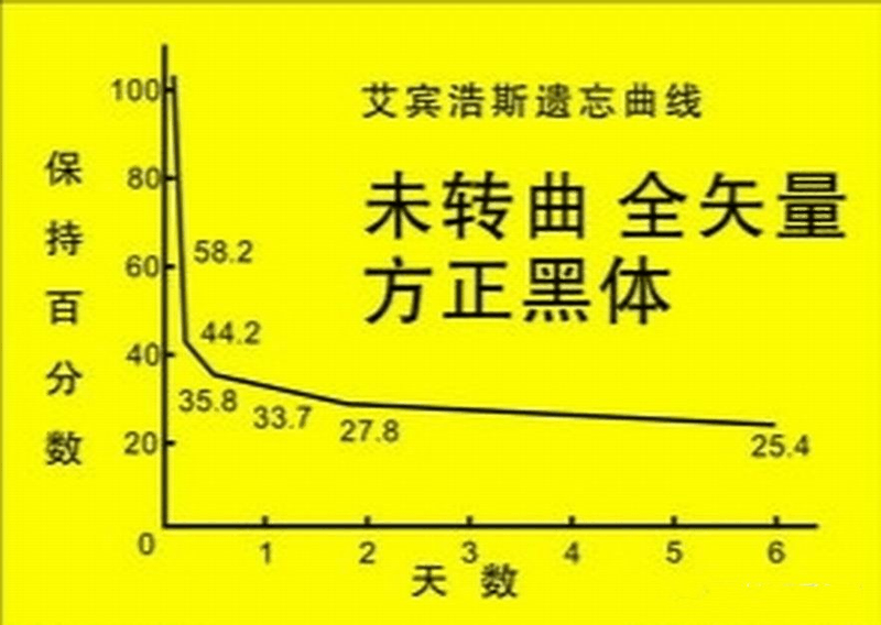 高中生這樣進(jìn)行課后復(fù)習(xí)比聽課都重要，您孩子做到了嗎？