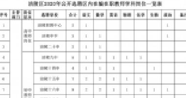 百年成教-關(guān)注|100人！我市一區(qū)縣公開選聘區(qū)內(nèi)在