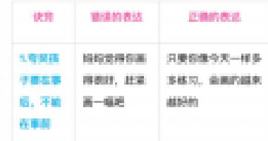 別老是“你真棒”，一張表教你“花式夸法”，
