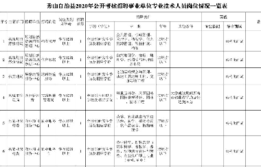 事業(yè)單位公招！我市一區(qū)縣考核招聘57人