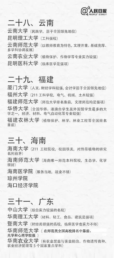 高考出分在即，考生如何填報志愿、搶占優(yōu)質(zhì)專業(yè)?（附全國31省最具實力大學(xué)和專業(yè)）