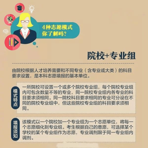 一文秒懂丨9張圖看懂2020高考志愿填報(bào)模式和技巧！