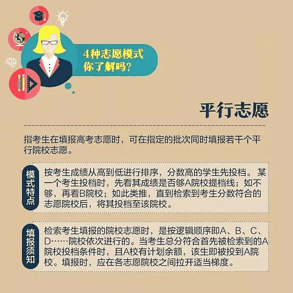 一文秒懂丨9張圖看懂2020高考志愿填報(bào)模式和技巧！